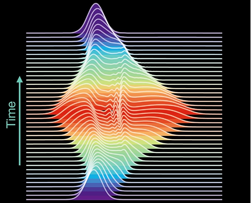 Ovako bi mogla izgledati dinamika svjetlosnog vala koji se koristi unutar fizičkog samoučećeg stroja 📷 Florian Marquardt / MPL