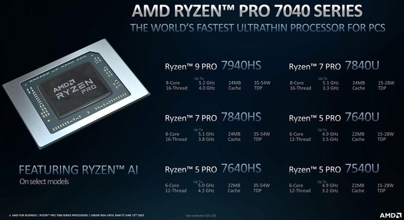 AMD Ryzen PRO 7040. 📷 Fotografija: AMD