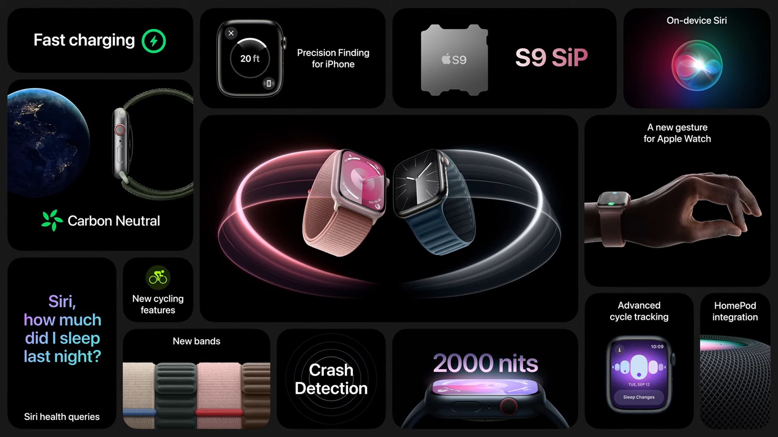 Apple predstavio iPhone 15 i 15 Pro te nove modele Apple Watcha - Događaji  @ Bug.hr