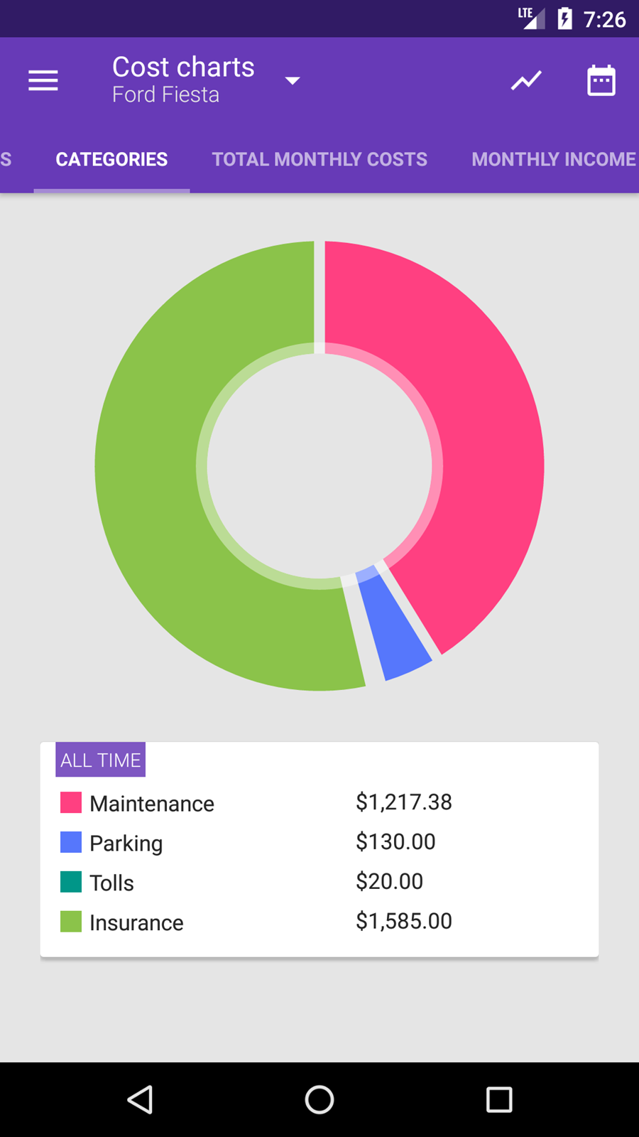 Fuelio - praćenje potrošnje goriva i drugih troškova povezanih s  automobilom - App dana @ Bug.hr