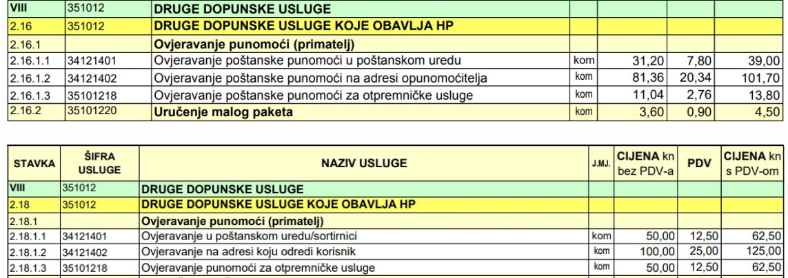 Hrvatska pošta: postupit ćemo prema rješenju HAKOM-a o zabrani naplate  uručenja malih paketa - Propisi @ Bug.hr
