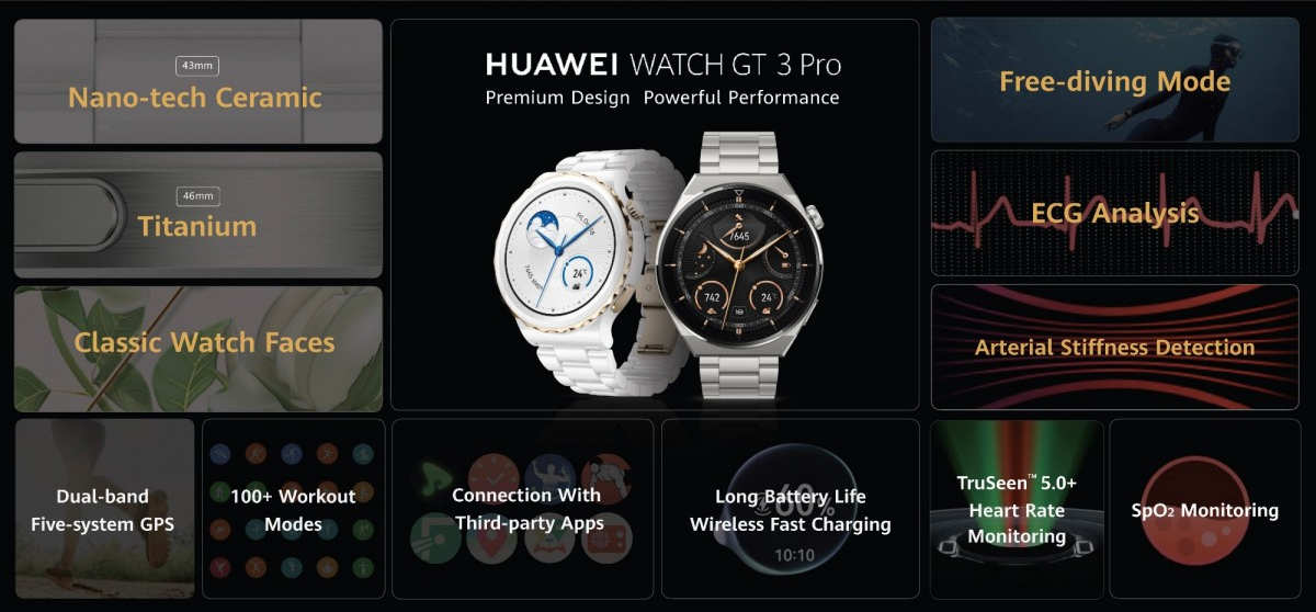 Huawei globalno predstavio Watch GT 3 Pro, Watch Fit 2, Watch D i pametnu  narukvicu Band 7 - Pametni satovi @ Bug.hr
