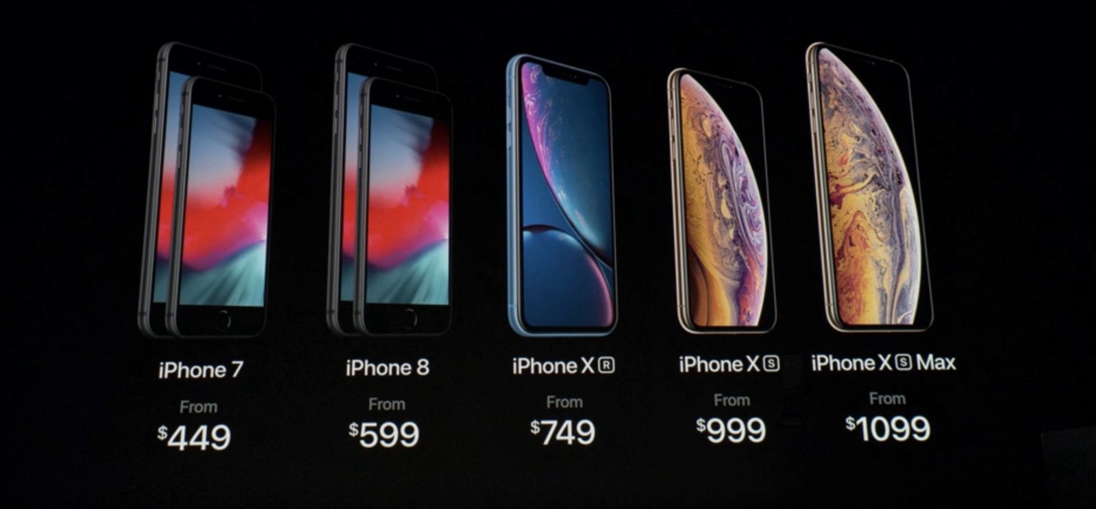 Ispričavamo se što smo napisali da će iPhone Xs Max koštati čak 14.000 kn.  Još je skuplji! - Mobiteli @ Bug.hr
