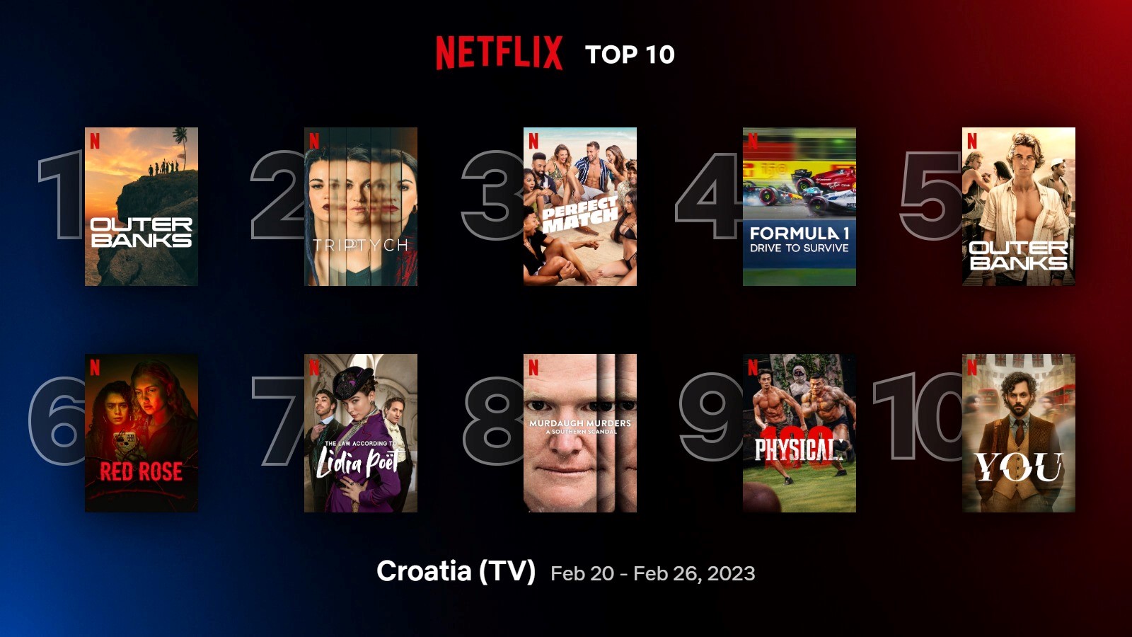 Najgledanije serije na Netflixu u Hrvatskoj - TV serije @ Bug.hr