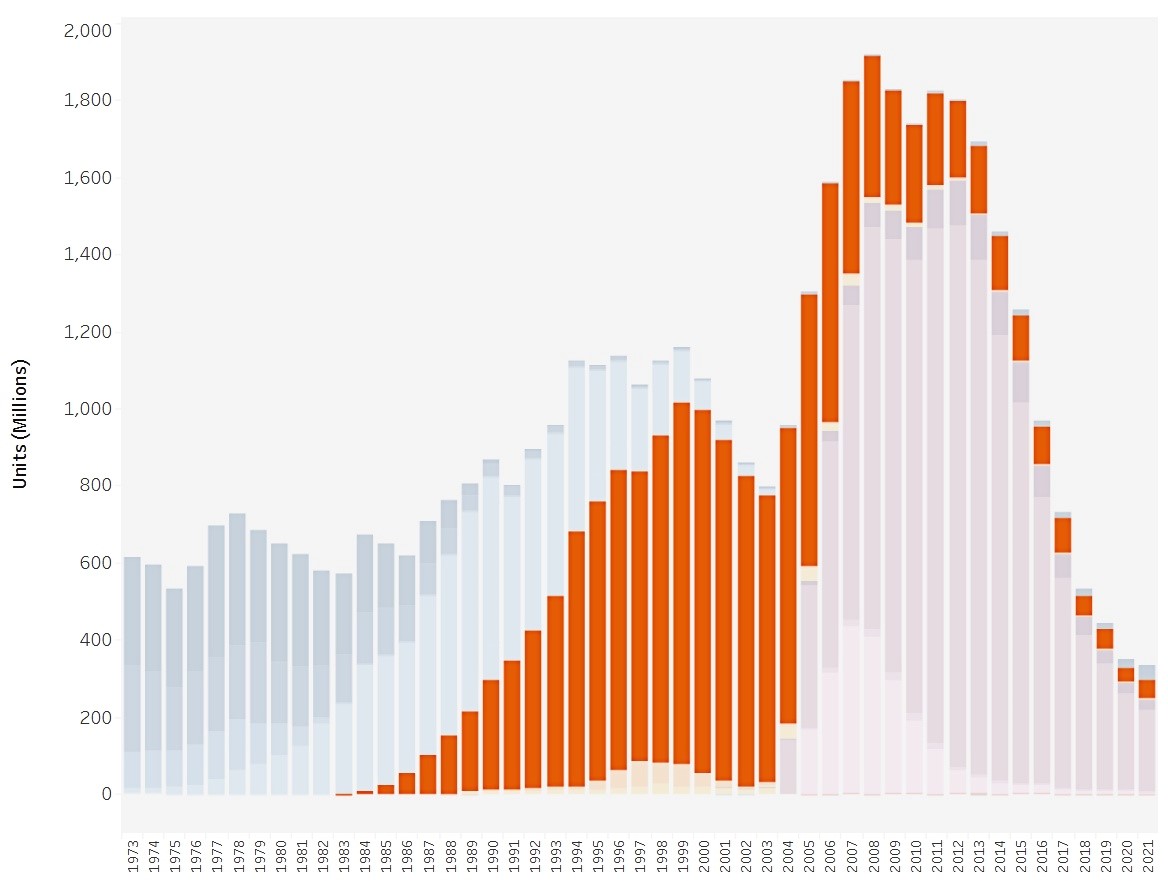 Vijest godine nisu ni audiofilski streaming ni vinili: opet raste prodaja  glazbenih CD-a! - Trendovi @ Bug.hr